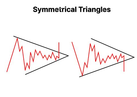 Toradh íomhá ar Symmetric Triangle Pattern