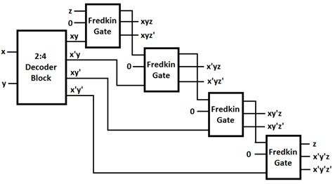 Image result for Decoder Gate Figure