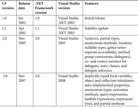 Image result for Latest Version of C Programming Language