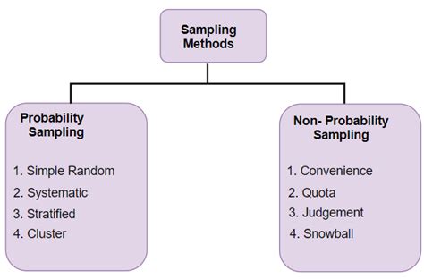 Statistics Methods of Sampling に対する画像結果