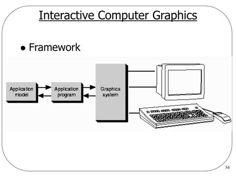 Image result for Interactive Processing In Computer