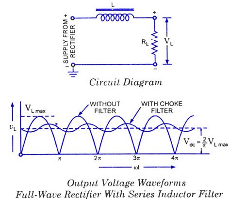 Pi LC Filter vs Pi RC Filter に対する画像結果
