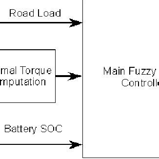 Powertrain Control System に対する画像結果