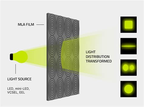Double Face Microlens Array に対する画像結果