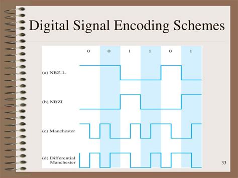 Image result for Signal Encoding