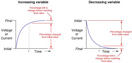 Image result for Time Constant In Control System
