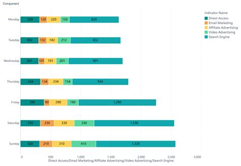 Image result for Bullet Chart Graph JavaScript