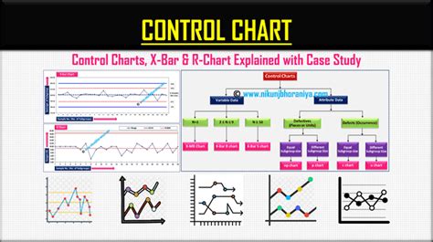 Control Chart | Types of Control Charts | Examples