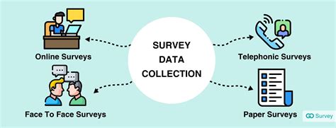 Image result for Data Collection Method