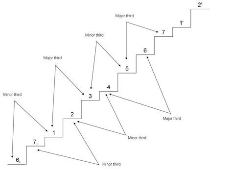 Numerical Notation に対する画像結果