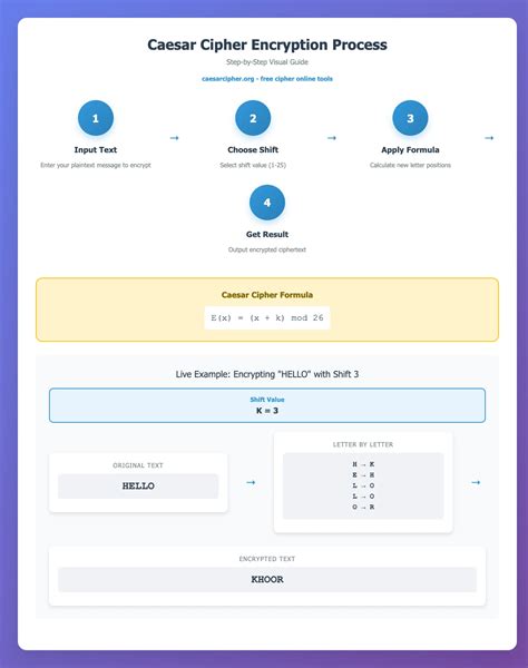 Caesar Cipher Algorithm Python に対する画像結果