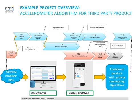 Toradh íomhá ar Coding Project Overview Example