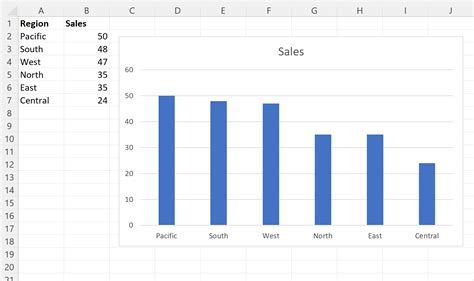 Image result for Sort Bar Chart Excel