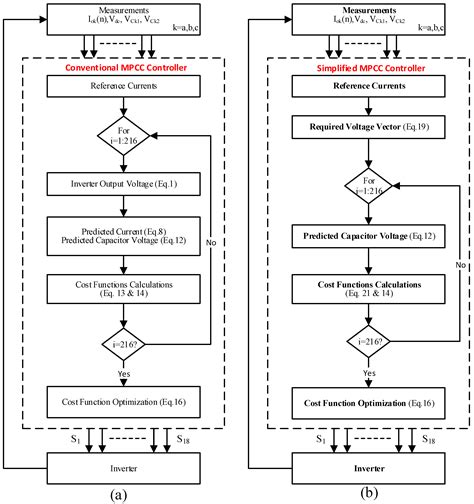 Image result for Four-Level Nested Model