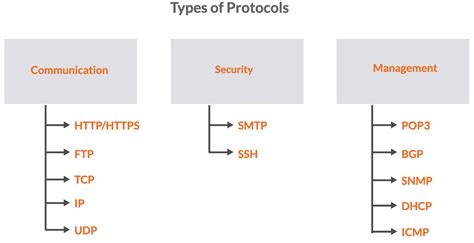 Afbeeldingsresultaten voor Internet Protocol Example