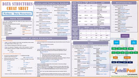 Toradh íomhá ar Statistics Symbols Cheat Sheet a Level