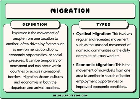 Image result for Types of Migration Patterns