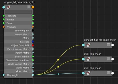 Node-Based Editor Library Python に対する画像結果