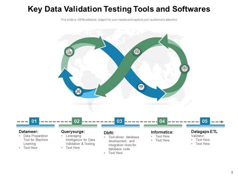 Afbeeldingsresultaten voor Validation of New Process Flow Chart