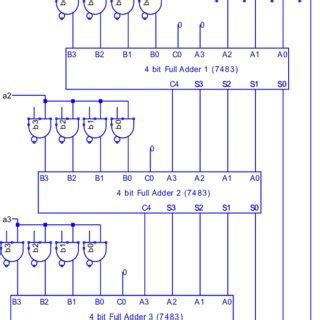 Image result for 16-Bit Binary Multiplication