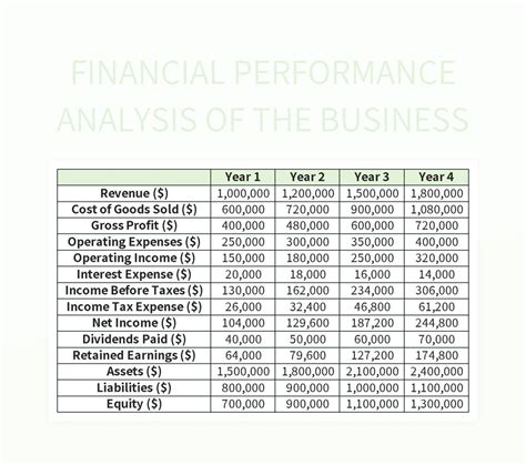 Afbeeldingsresultaten voor Business Performance Analysis Example
