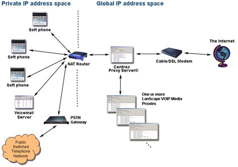 Image result for IP Address Space Map