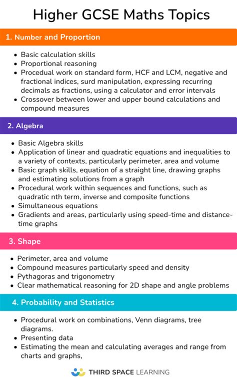 Image result for Topics in Math That Is Easy