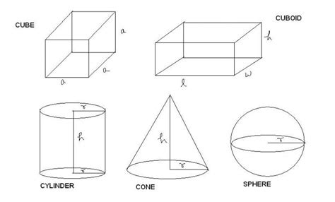 Image result for Geometry Types