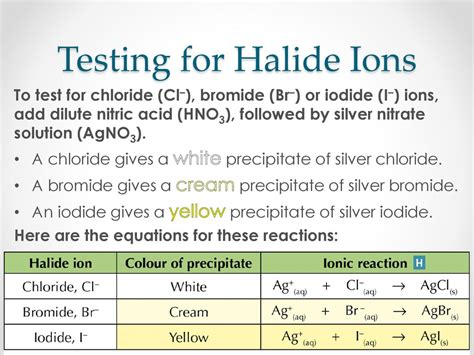Image result for Halide Ions