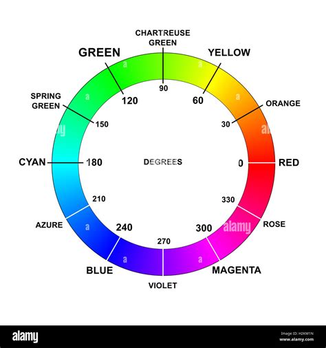 Image result for 950 Degrees Color Chart