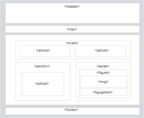 HTML Tag Design に対する画像結果