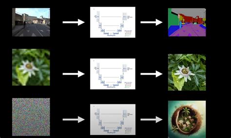 Image result for Image Segmentation Methodology in Computer Vision