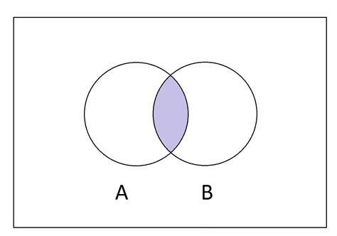 Types of Probability Graphs に対する画像結果