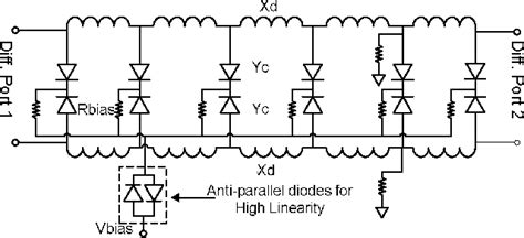 Toradh íomhá ar Varactor Based Phase Shifter