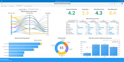 Sas.com に対する画像結果