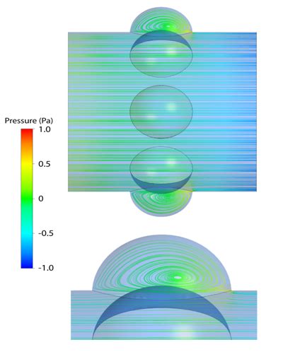 Image result for Oval Dimple Flow Simulation