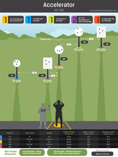 Accelerator Program Poster に対する画像結果