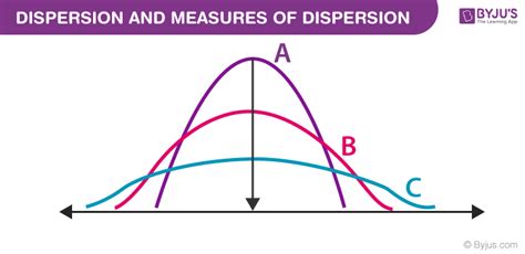 Toradh íomhá ar Measures of Dispersion in Statistics No BG