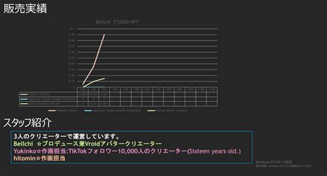 Logic Map Nft に対する画像結果