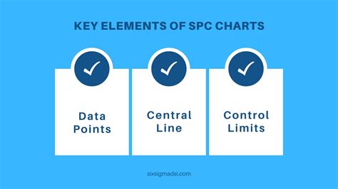 Image result for Statistical Process Control SPC Charts