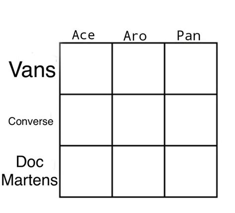 Image result for Messy Alignment Graph