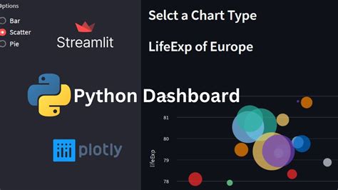 Python Streamlit Dashboard Design Cry Pto に対する画像結果