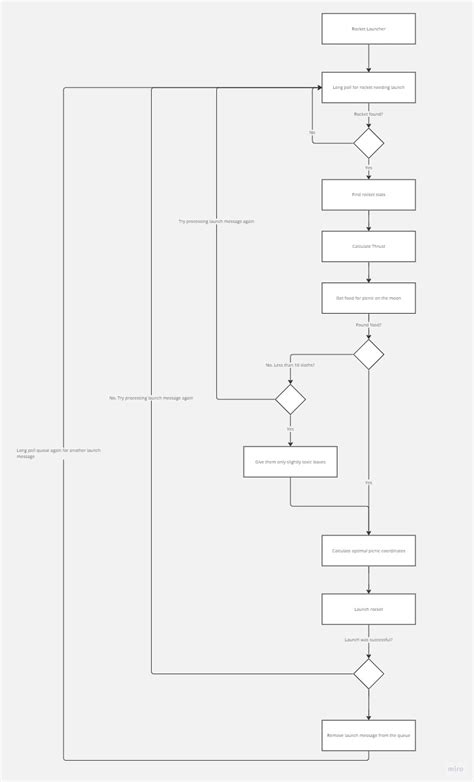 Afbeeldingsresultaten voor Sloth Code