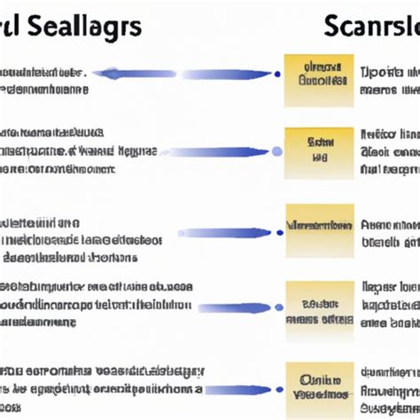 Image result for Scalability Computer Science