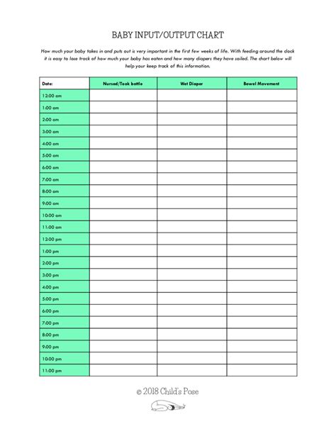 Image result for Input/Output Chart Daily