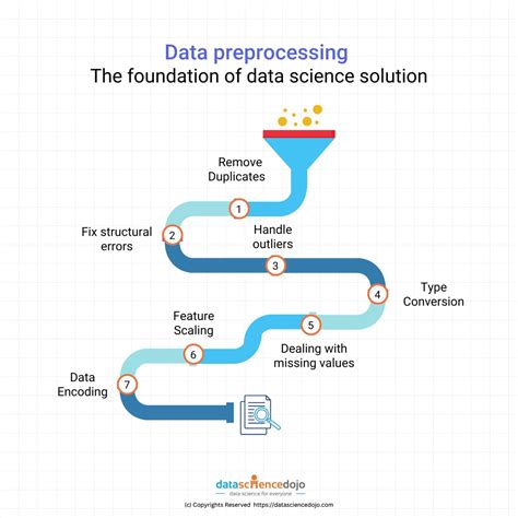 Data Preprocessing In Nlp માટે ઇમેજ પરિણામ