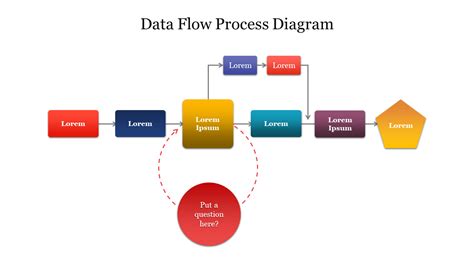 Image result for Three Process in Data Flow