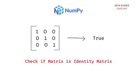 Toradh íomhá ar Python Identity Matrix
