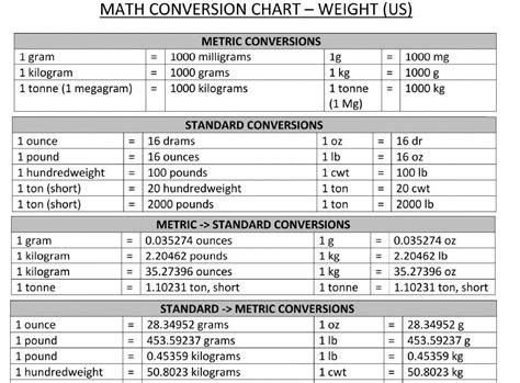 All Math Conversions に対する画像結果