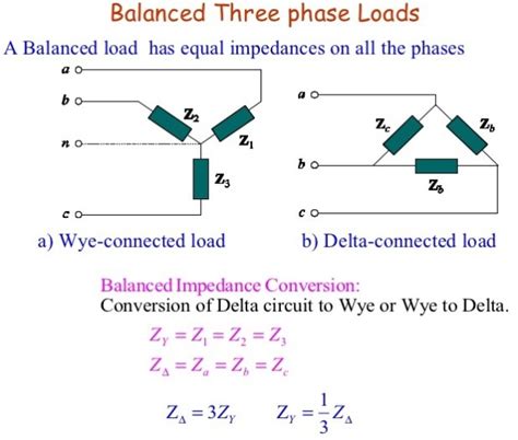 Image result for 3 Phase Balanced Load